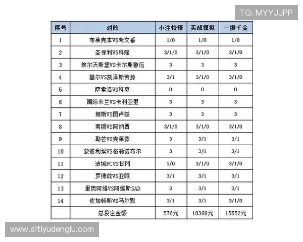 通过168体育官网轻松了解最新体育新闻、赛事分析和专家推荐提升您的投注策略