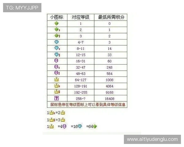 皇冠买球提前购买的具体时间规定,帮助玩家合理规划投注策略 皇冠买球提前购买的具体时间规定,帮助玩家合理规划投注策略