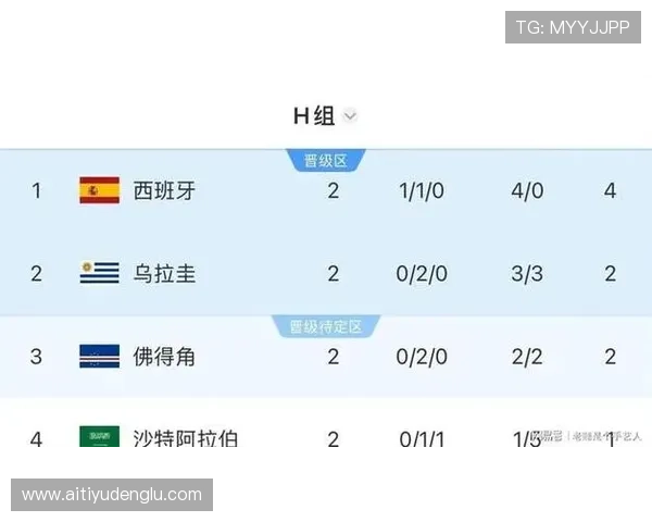 世界杯乌拉圭西班牙比赛中球员评分变化趋势及赛后专家点评